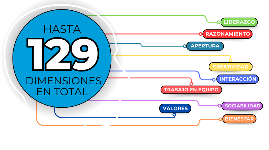 como desarrollar el talento profesional